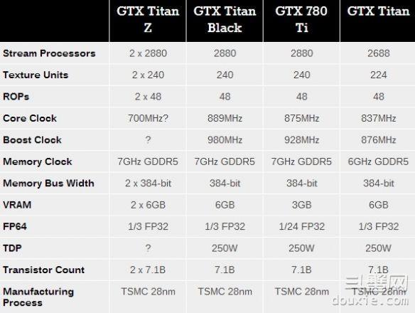 NVIDIA GeForce GTX TITAN Z(GTX TITAN Z)