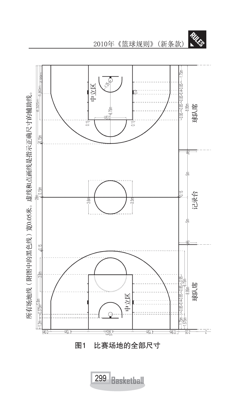 FIBA籃球場