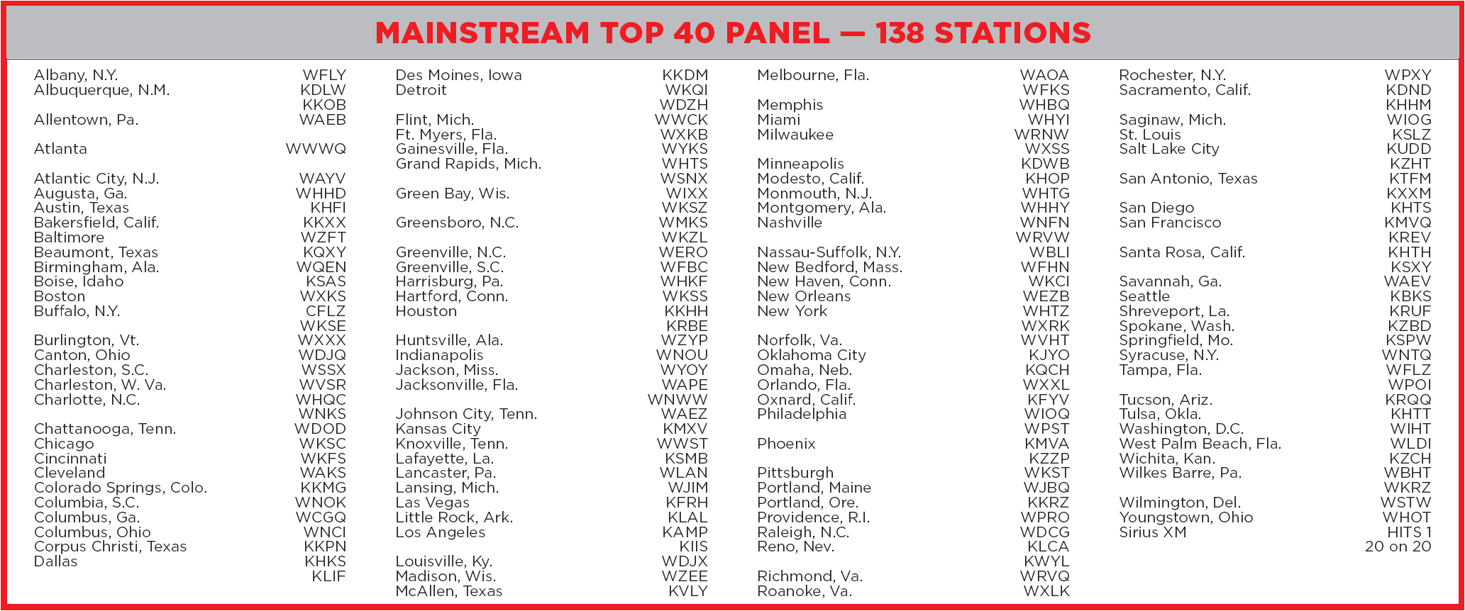 CHR/Top 40，參與貢獻榜單的電台數量138家