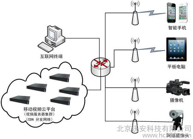 微波信道 微波信道