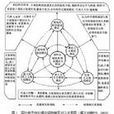 stulz模型 stulz模型