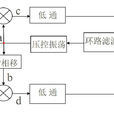科斯塔斯環 科斯塔斯環