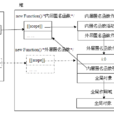 局部變數 局部變數