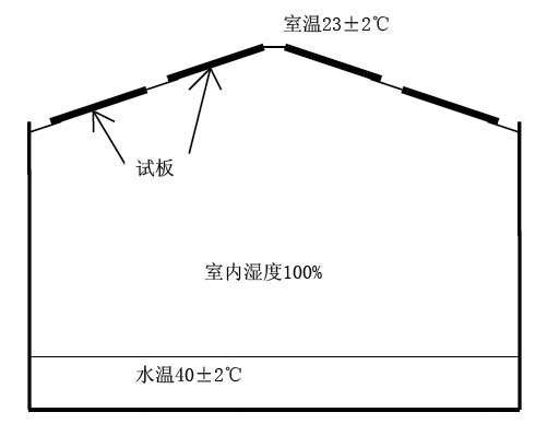 圖2 冷凝艙試驗