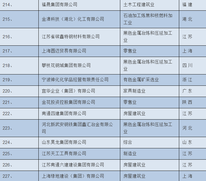 中國民營企業強名錄