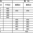 出檔線 出檔線