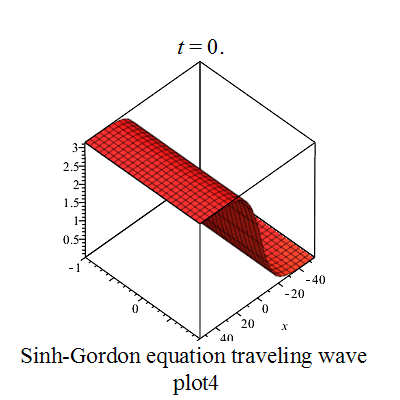 Sinh-Gordon 方程行波圖