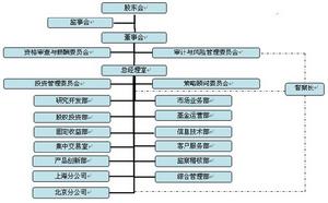 中信基金管理有限責任公司