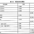 成本估算 成本估算