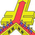 分稅制財政管理體制(分稅制)