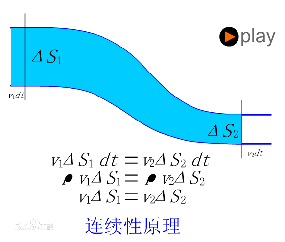 連續性定理 連續性定理