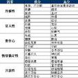 大五人格理論 大五人格理論