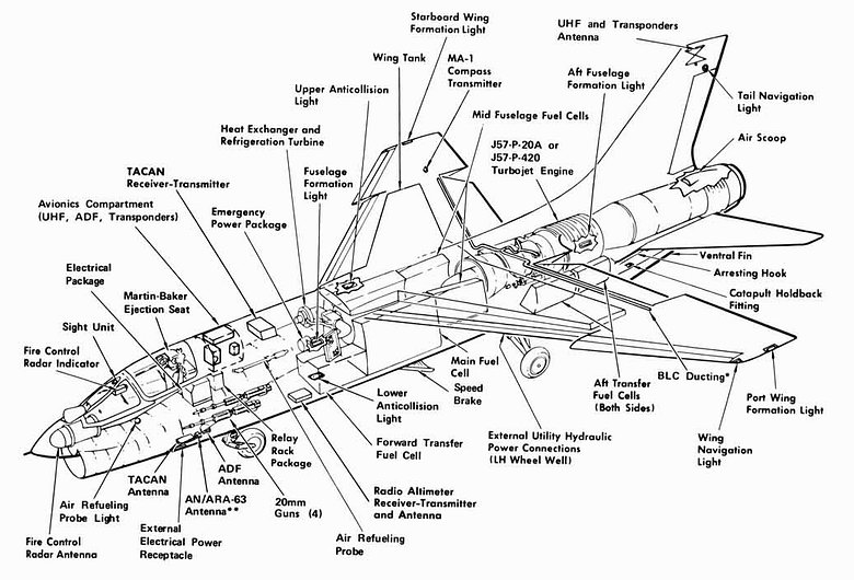 F-8戰鬥機結構剖視圖