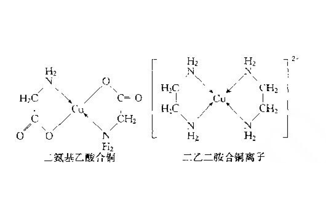 內絡化合物 內絡化合物