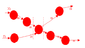 圖2 變換型結構數據流圖