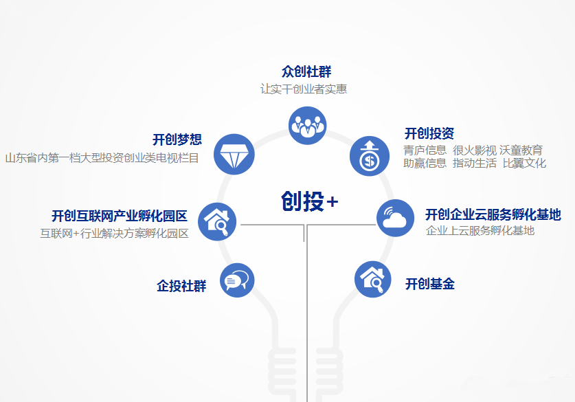 眾創社群 眾創社群