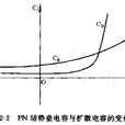 電容效應 電容效應