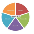 SMART原則