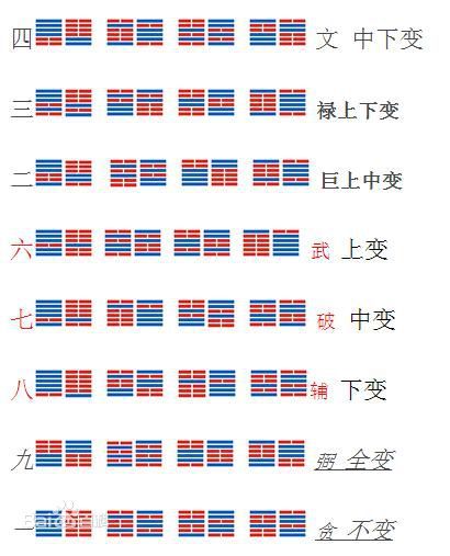 三般卦 三般卦