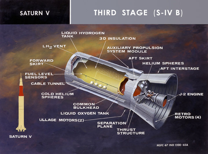 S-IVB剖面圖