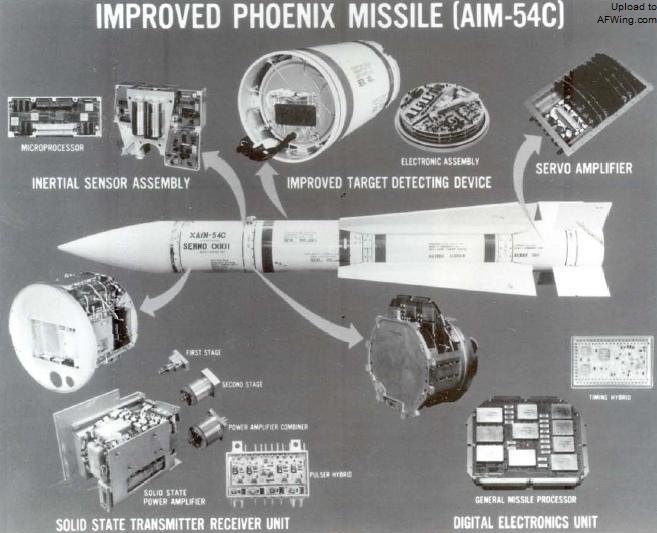 AIM-54C的一些改進組件