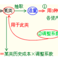 成本估算法 成本估算法