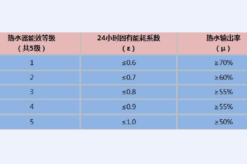 儲水係數(貯水係數) 儲水係數(貯水係數)