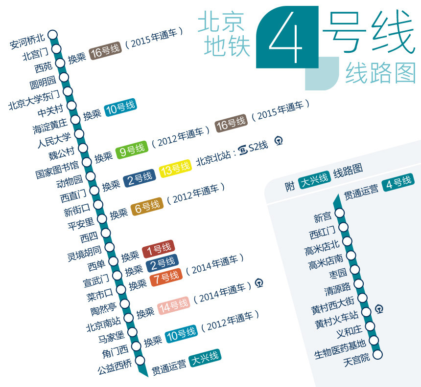 北京捷運4號線(京港捷運四號線)