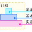 綜合計畫 綜合計畫