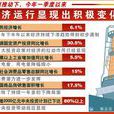 經濟體制