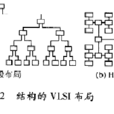 脈動算法 脈動算法