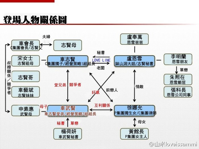 不同的老闆