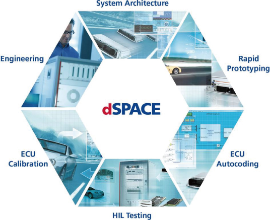 DSpace(數字空間系統)