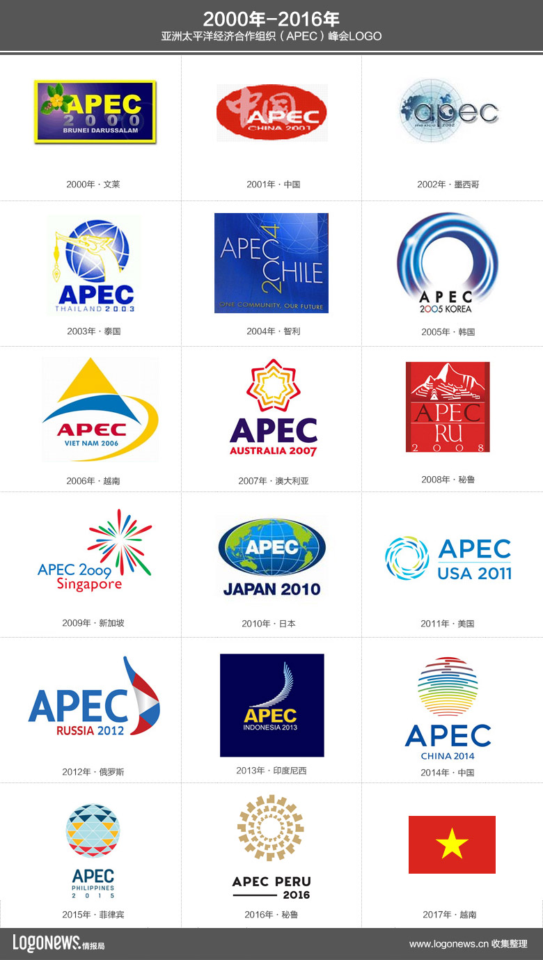 亞太經濟合作組織(APEC)