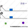 動能定理 動能定理