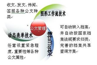 OA公文管理示意圖