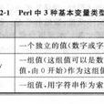 Perl語言 Perl語言