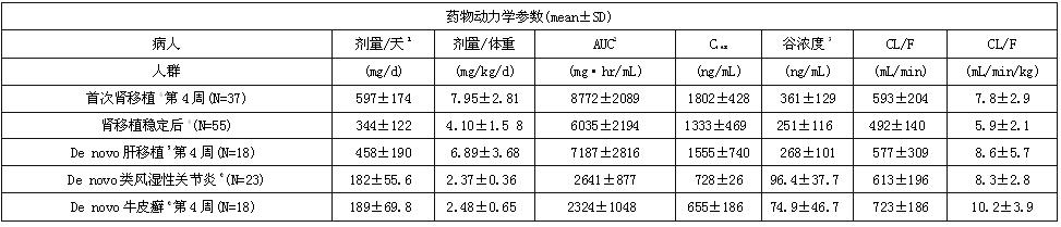 環孢素膠囊(國藥準字H10960009)