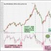 強弱指標RSI