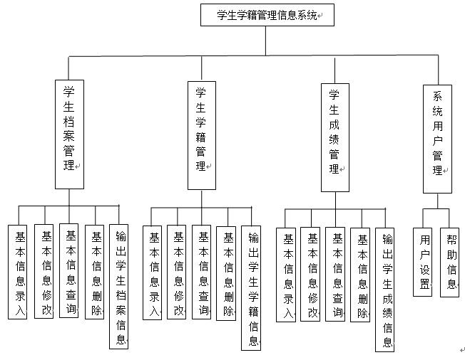 中國小電子學籍系統