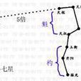 文曲(星宿名之一) 文曲(星宿名之一)