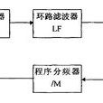 鎖相環(無線電術語)