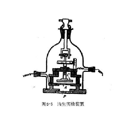 湯生放電理論 湯生放電理論