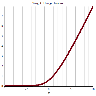 Wright Omega function