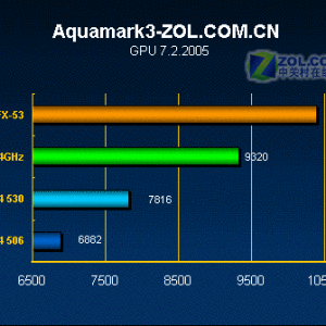LGA775(Intel LGA775)