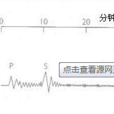 面波 面波