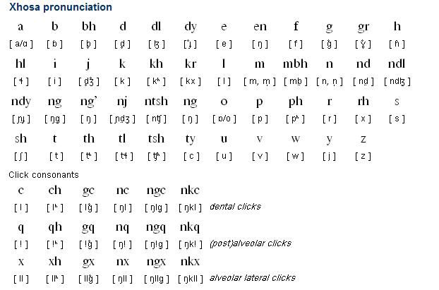 科薩語發音表