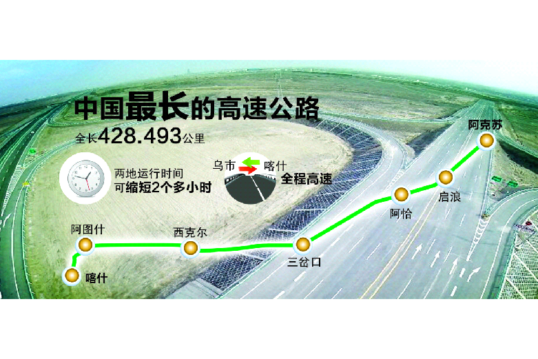 阿喀高速 阿喀高速