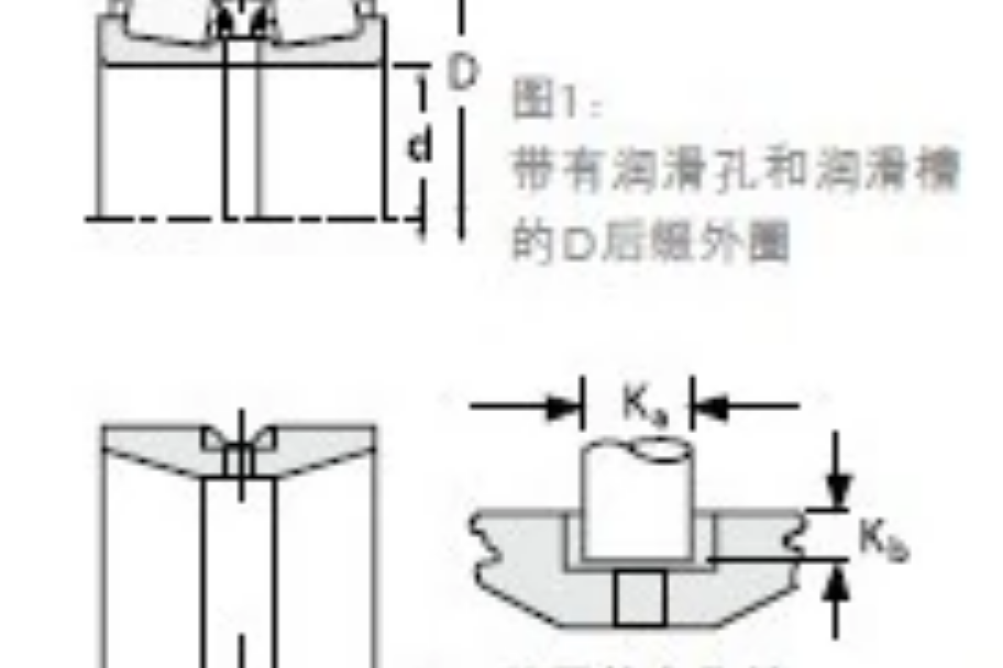 TIMKEN 597/592D軸承 TIMKEN 597/592D軸承