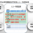阿米巴經營管理模式(阿米巴（經營模式）)